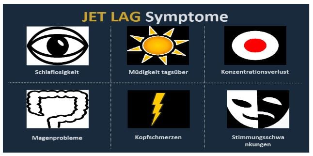 Symptome von Jetlag